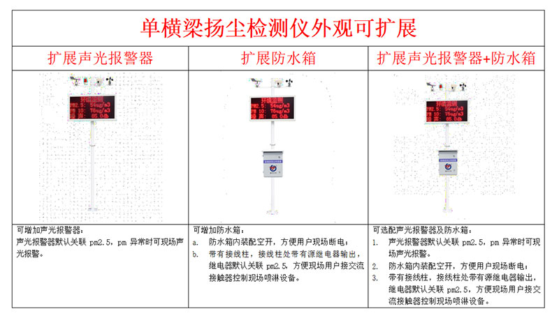 揚塵在線監測儀